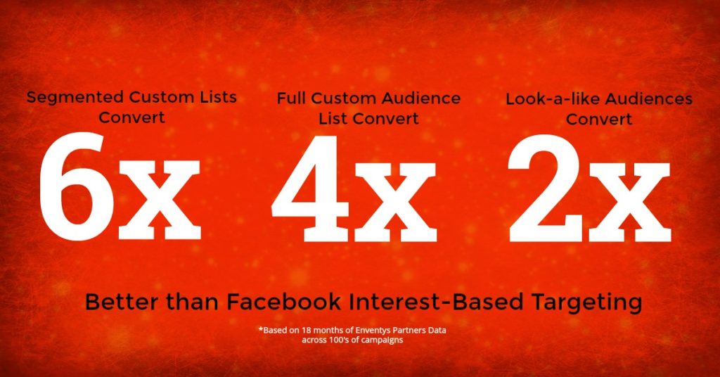 Facebook Custom Audiences Conversion Data